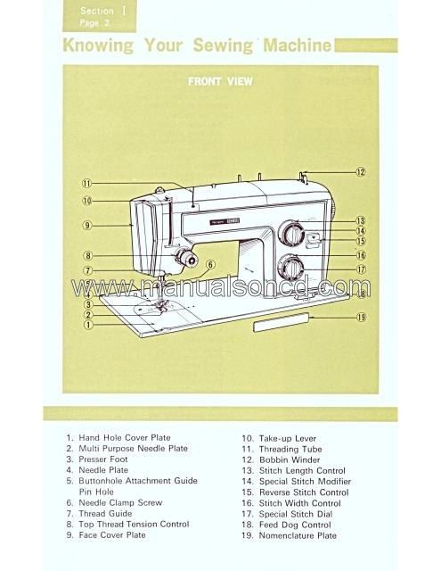 Free kenmore sewing machine model 158 manual pdf